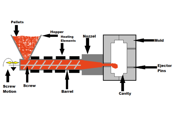 Manufacturing Process Guide - Magic Precision